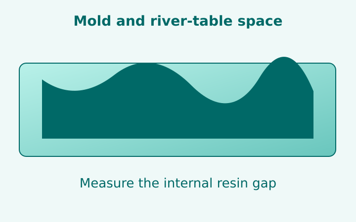 A mold and straight river gap with internal dimensions