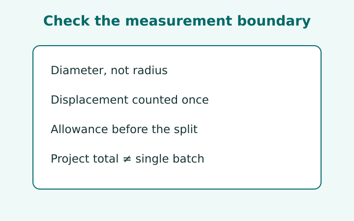A measurement checklist beside a resin pouring plan