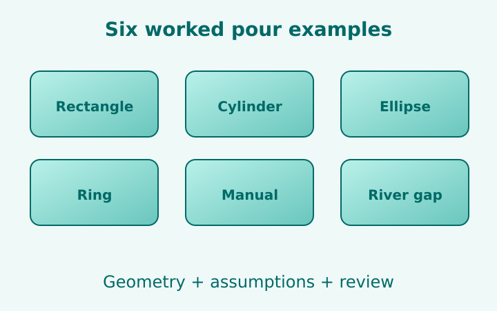 Six mold outlines and their quantity-planning notes